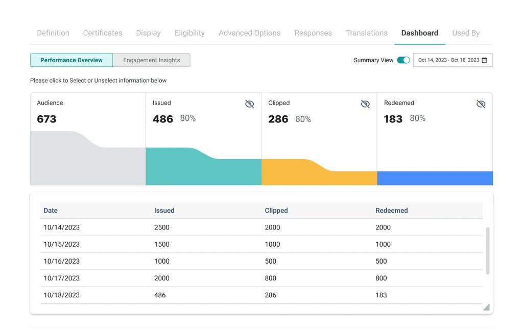 A dashboard that drives decisions
