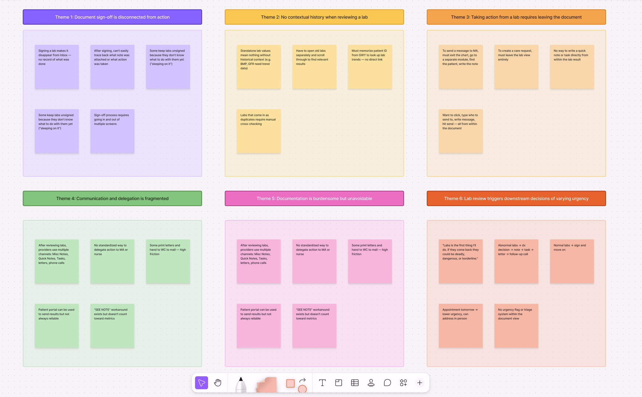 Clinical research synthesis