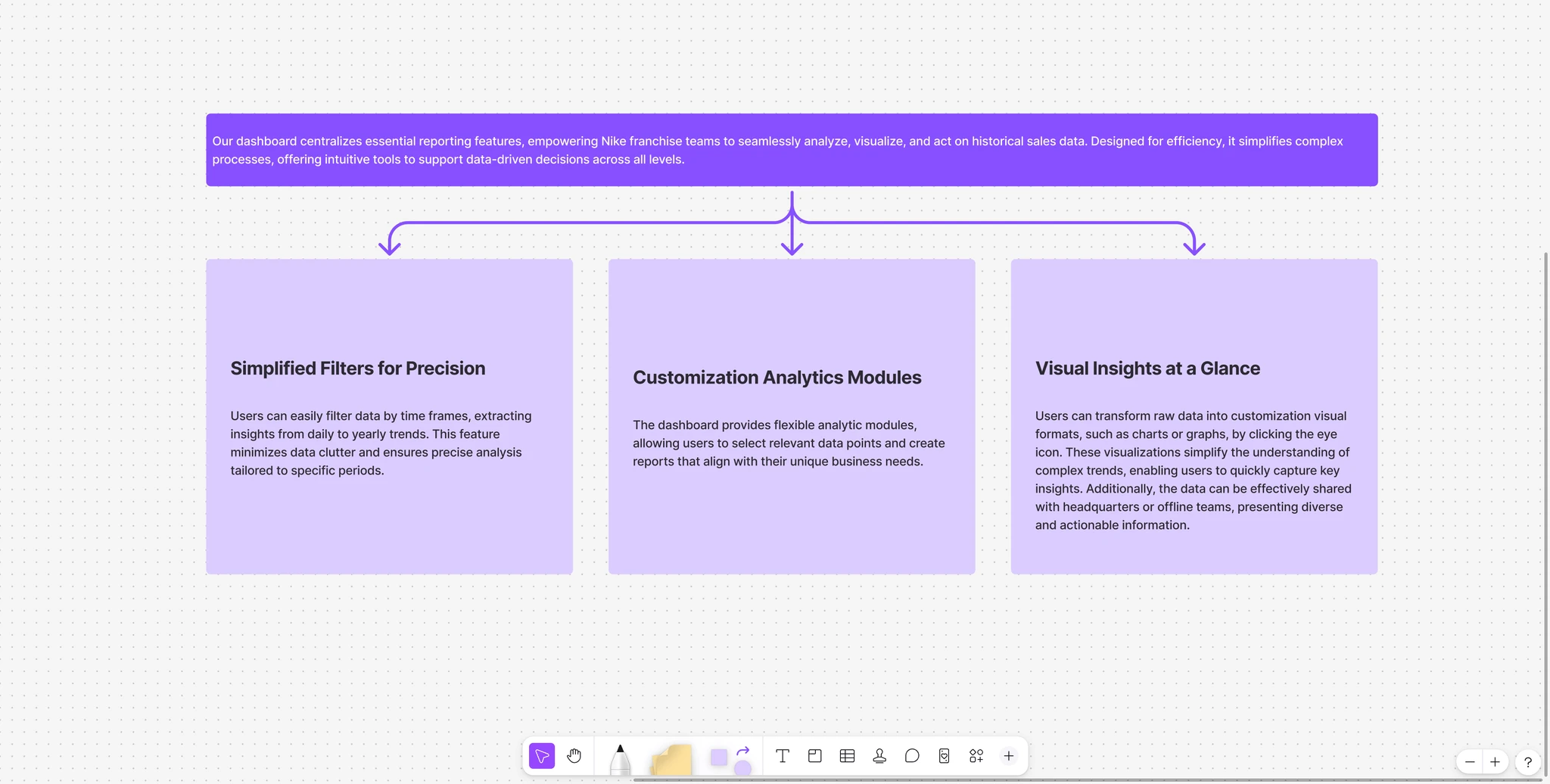 Nike dashboard screen flow