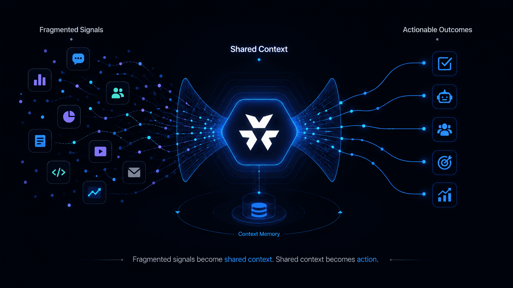 Fragmented signals become shared context