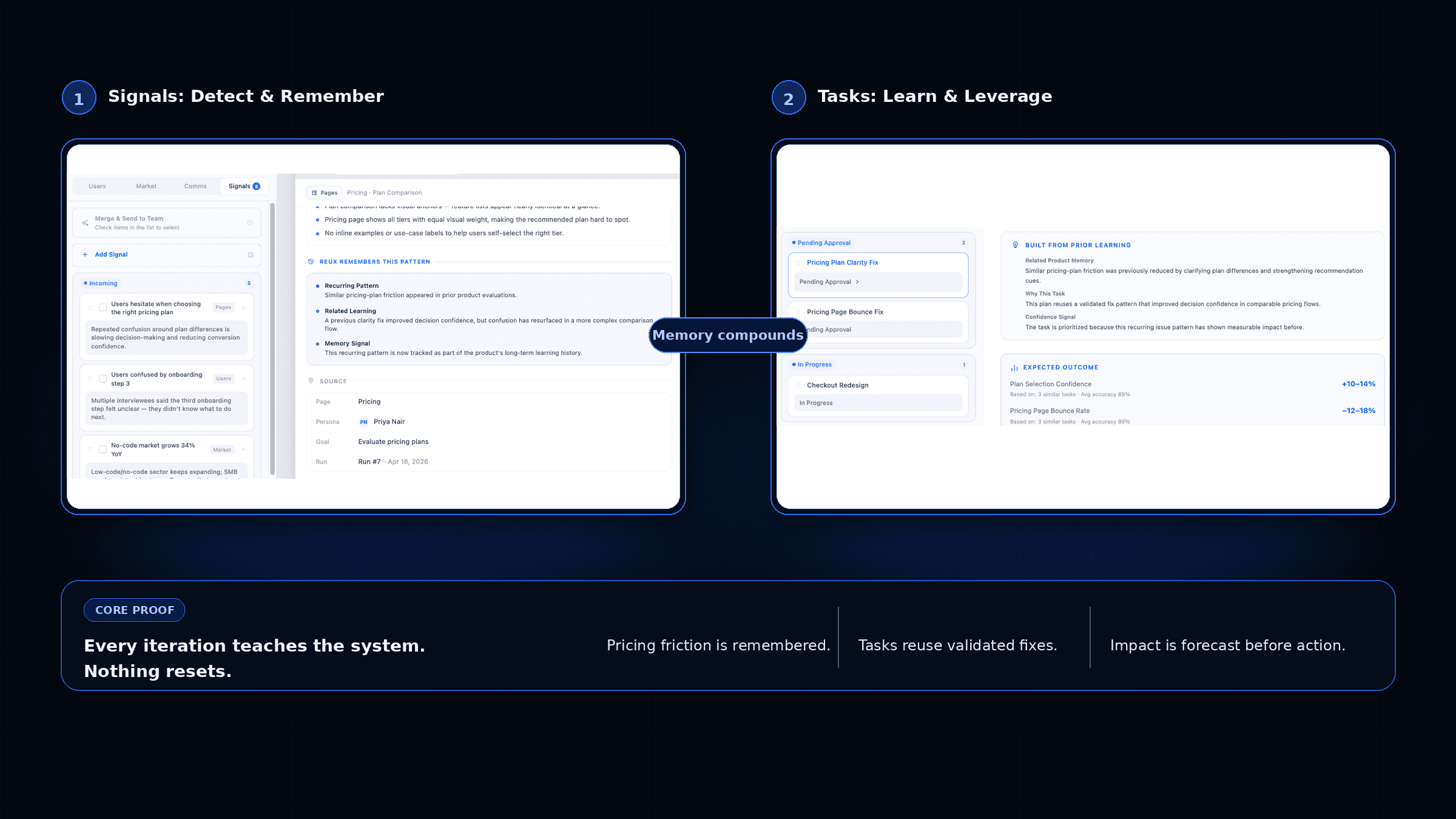 Verified product intelligence layer