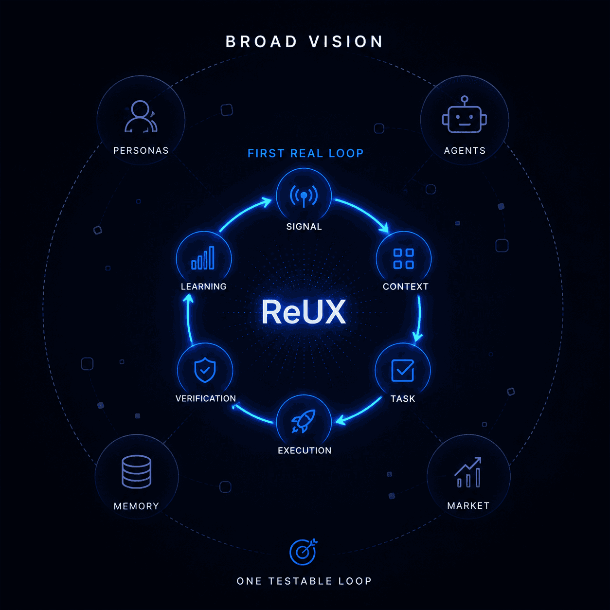 ReUX MVP scope