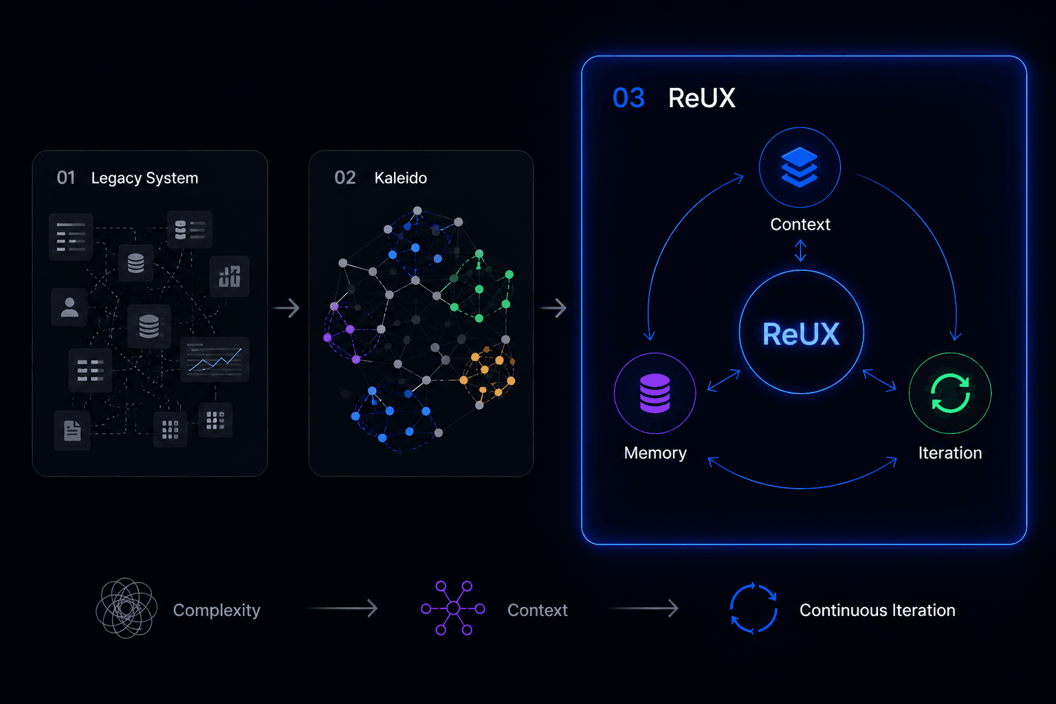 From enterprise complexity to AI-native product iteration
