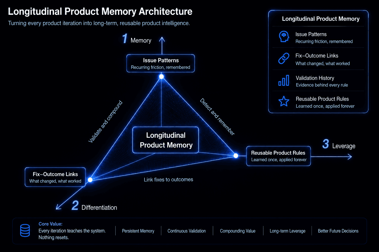 ReUX verification workflow