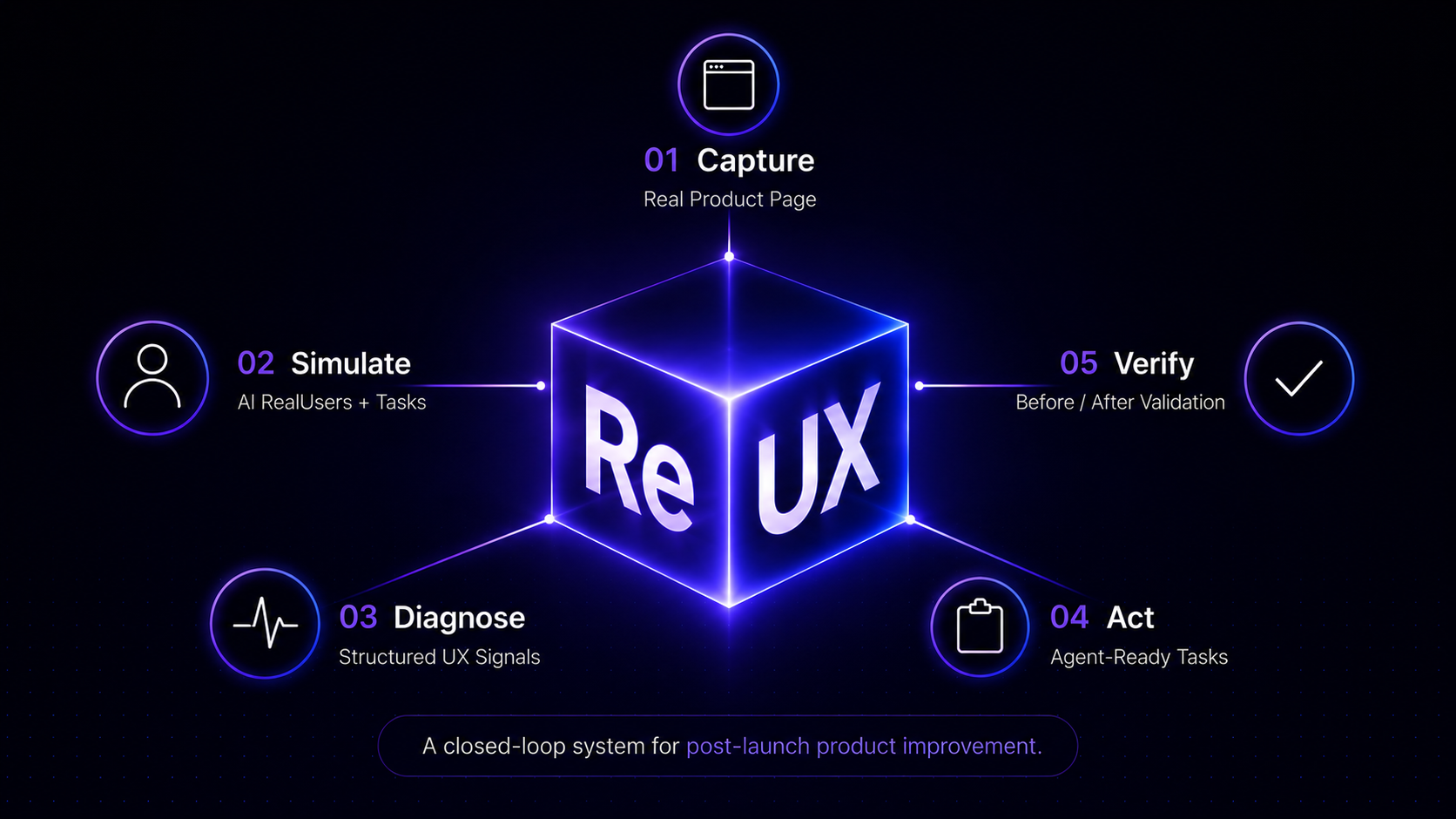 ReUX product overview continuation