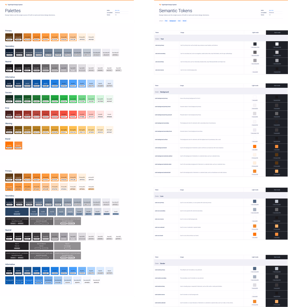 TigerGraph component detail