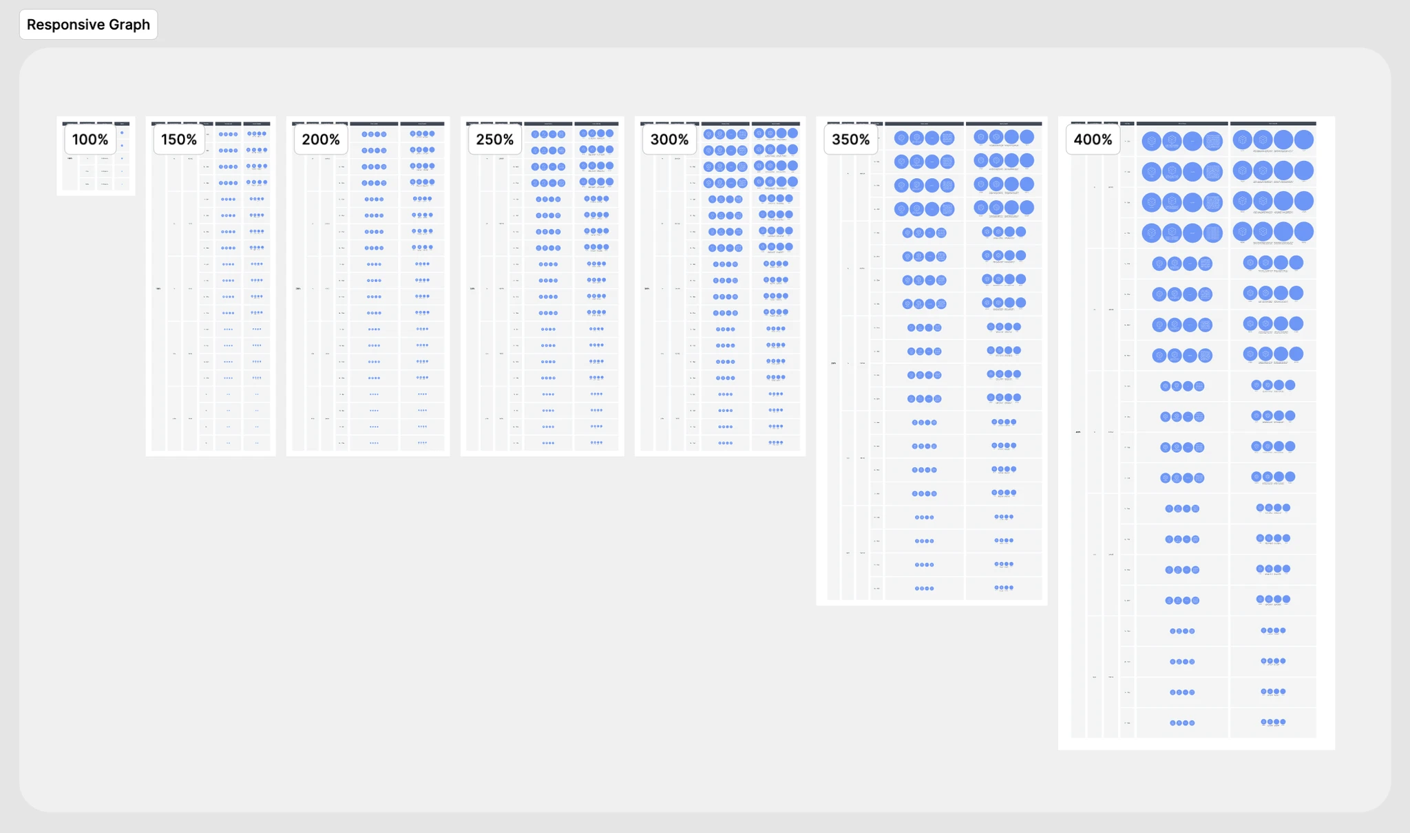 Graph visualization states
