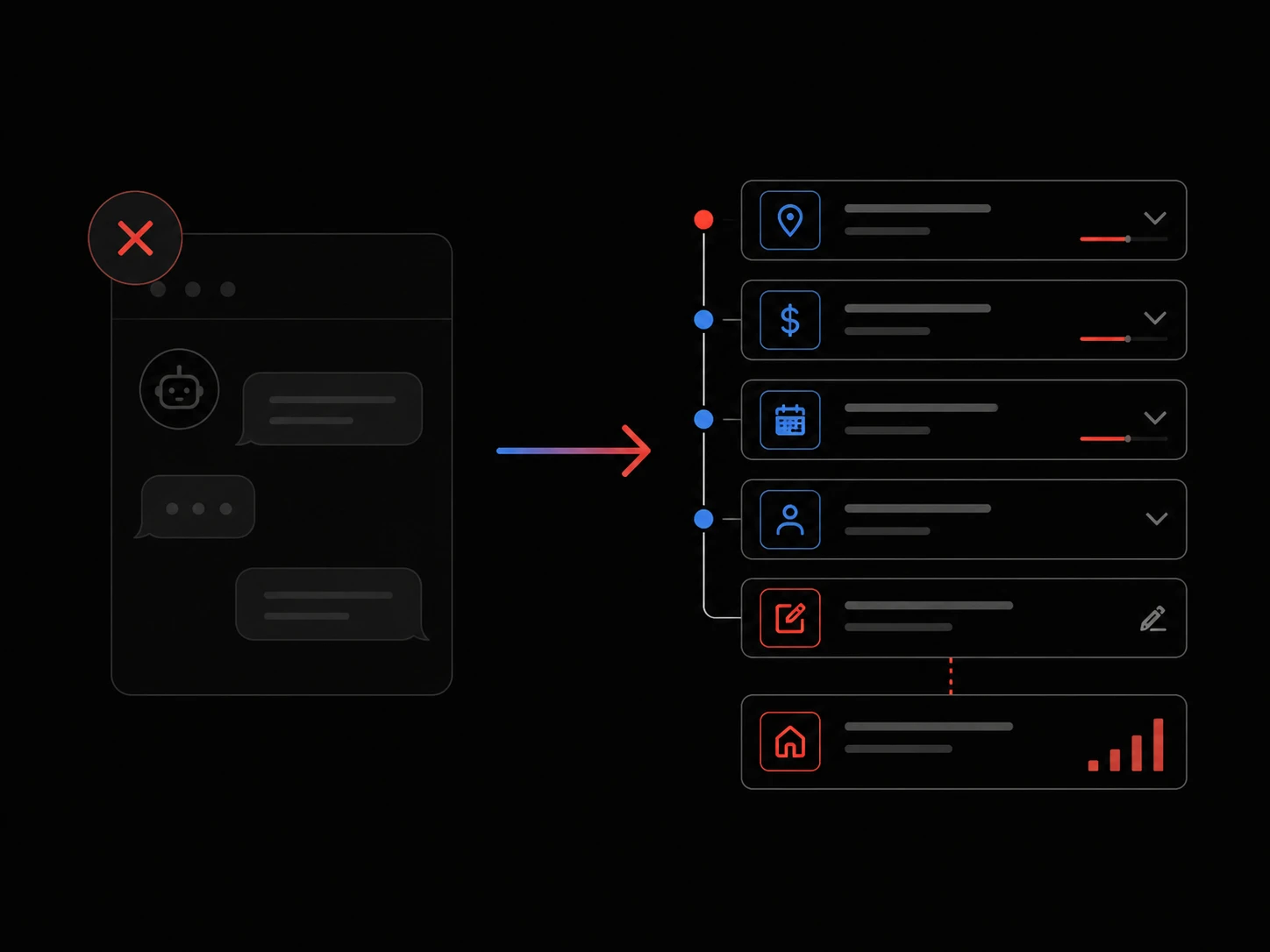 Design implication showing a shift from unstructured chat to a guided, editable mortgage intake flow