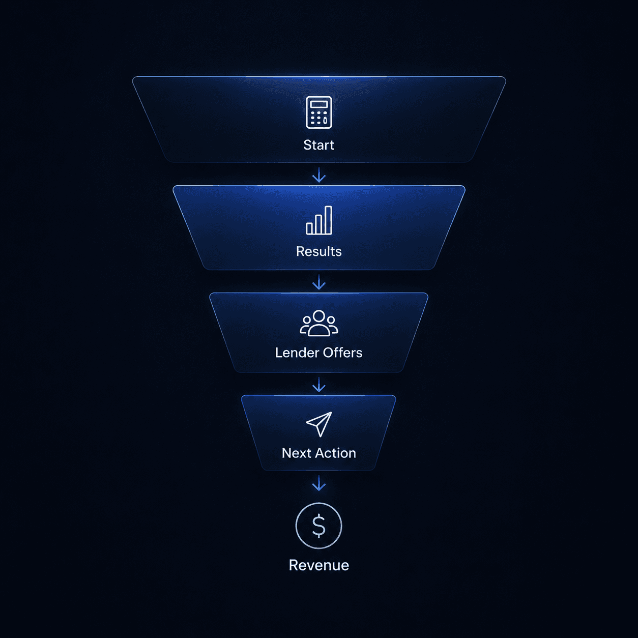 Mortgage product journey