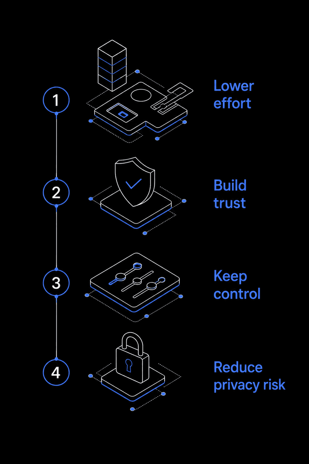 Guided quick fill principles